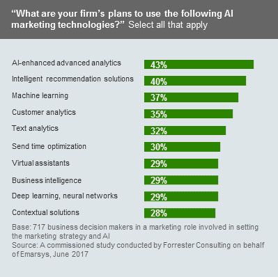 Must-haves-for-AI-marketing