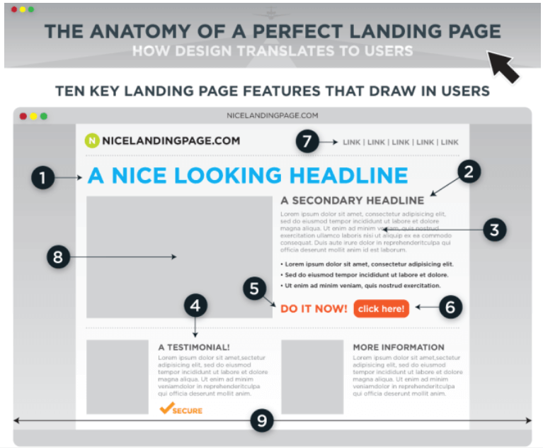 A/B testing can help you achieve maximise your inbound marketing strategy