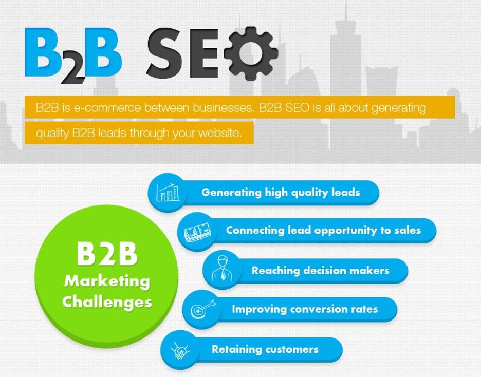 b2b SEO marketing challenges