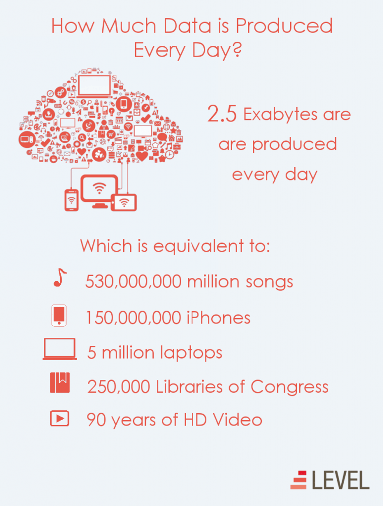 The sheer amount of data produced every day is overwhelming