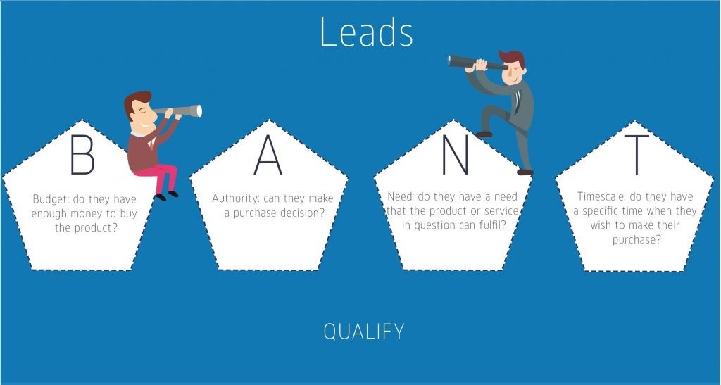 bant-leads-account-based-marketing-agency
