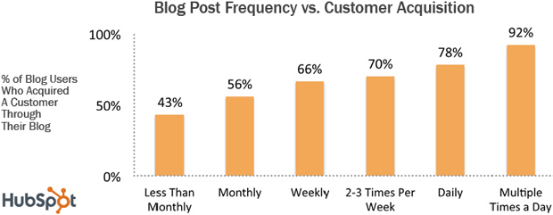 benefits-of-blogging-daily.png