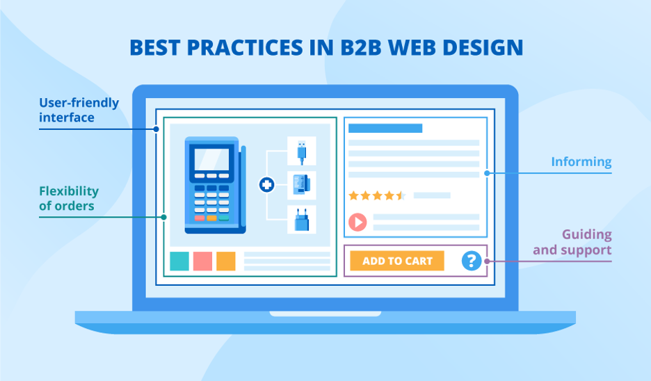 best practices b2b website design