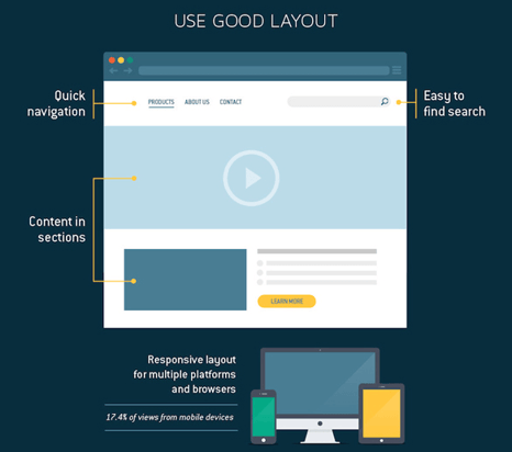 How blog layouts can reduce bounce rates