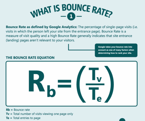 What is bounce rate