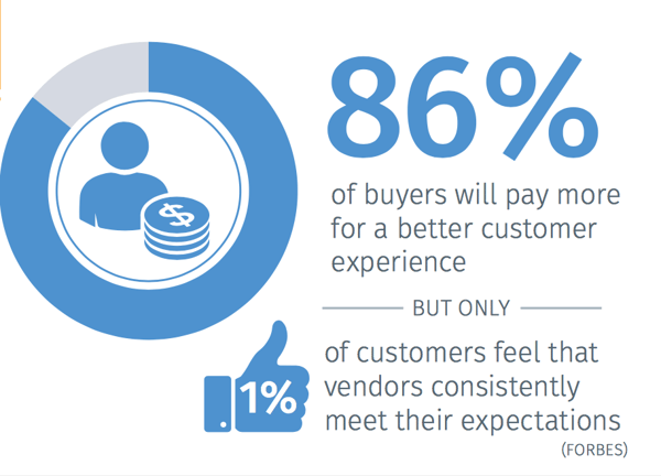 Image showing how good tech company branding can affect good customer experiences