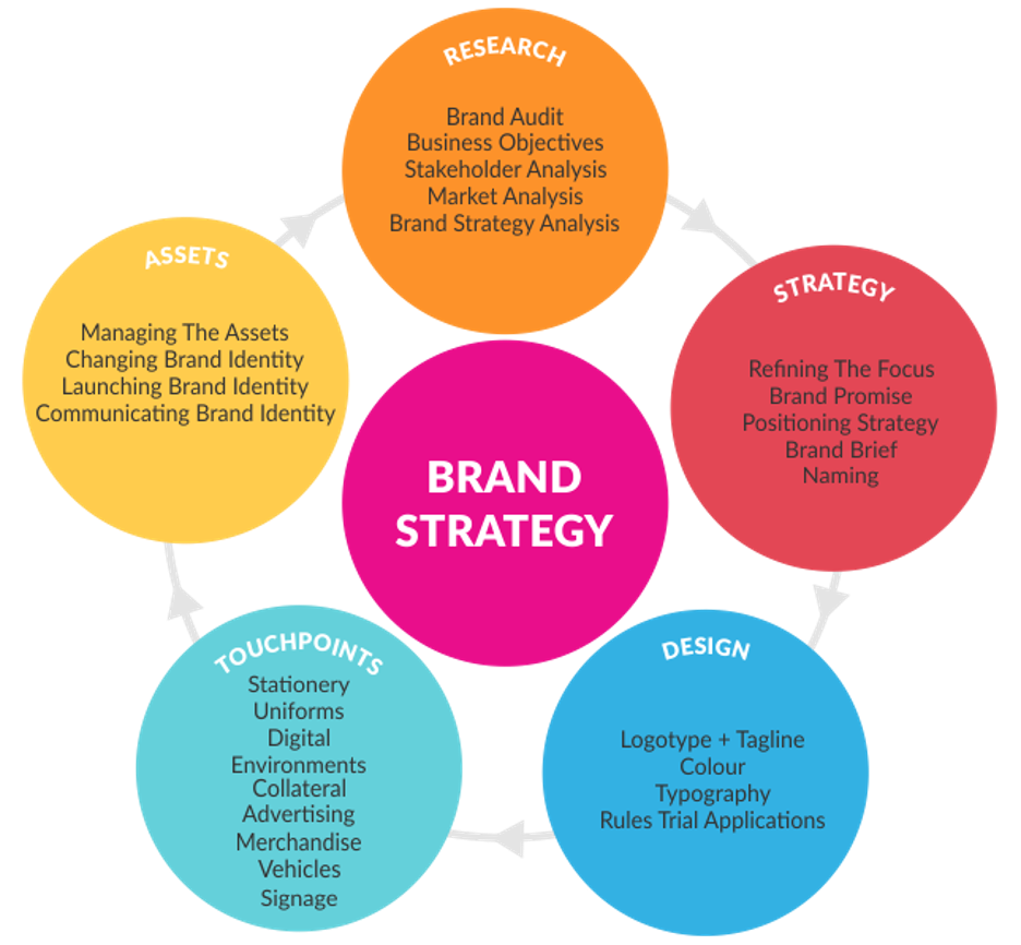 The Role & Power Of B2B Branding: All You Need To Know