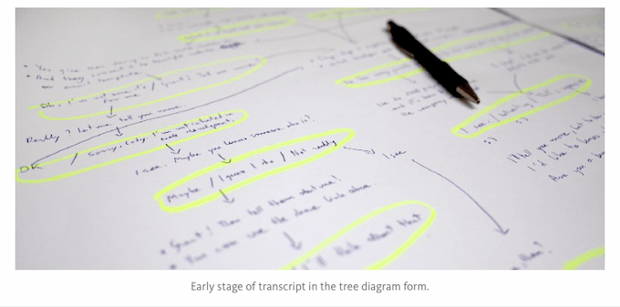 Chatbots need to be personable as well as informative. A tree-diagram script like this one can help you map the user journey and ensure a consistent tone of voice.