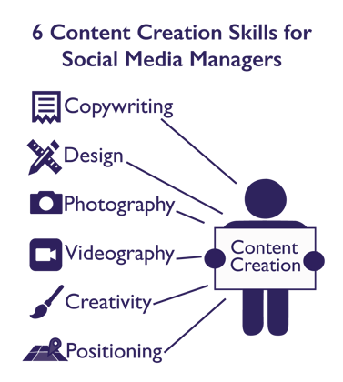 6-content-creation-skills-for-social-media-managers-in-social-community-management