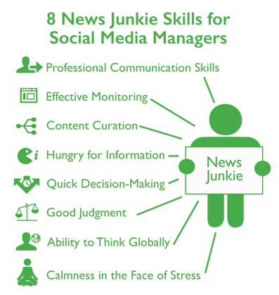 8-news-junkie-skills-for-social-media-managers-in-social-community-management