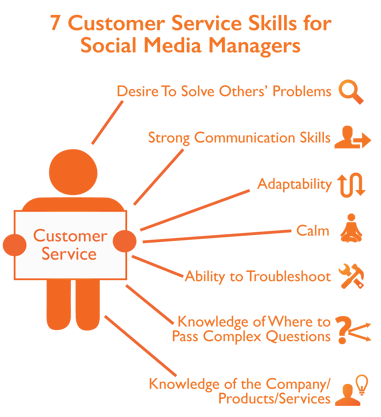 7-customer-service-skills-for-social-media-managers-in-social-community-management