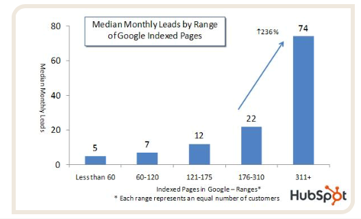 Infographic image showing time spent on pages if not engaging, FinTech Marketing has to be engaging