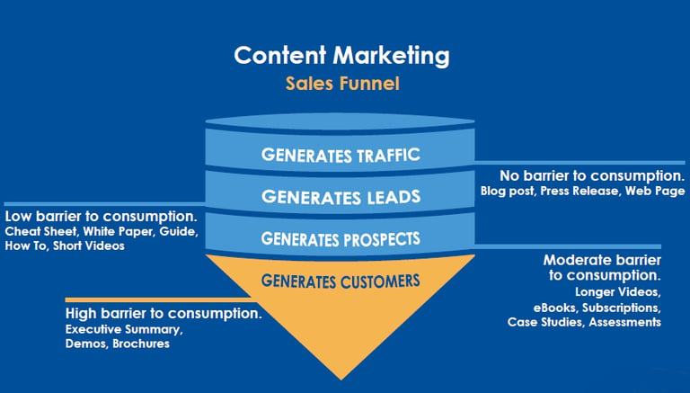 content-marketing-sales-funnel.png