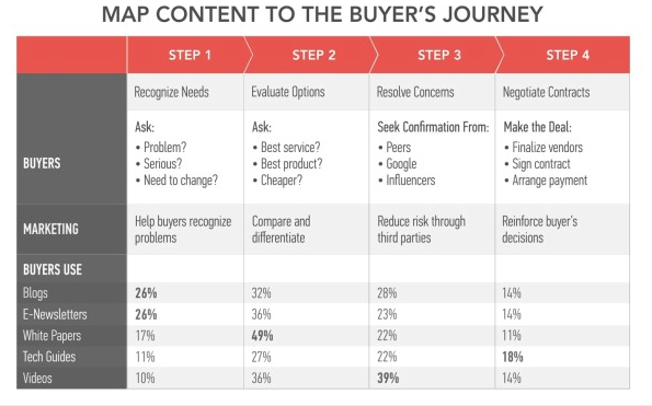 customer-buying-journey-map-of-content.png