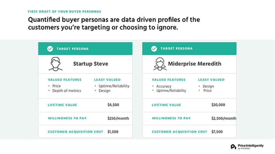 develop a effective pricing strategy