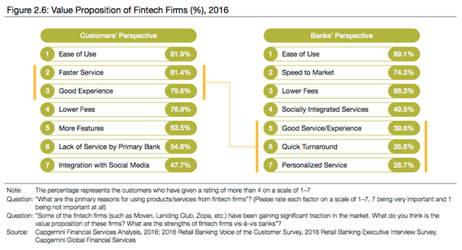 fintech value proposition