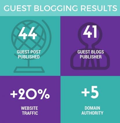 guest-blogging-results