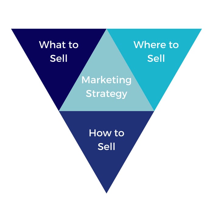 What is a marketing strategy