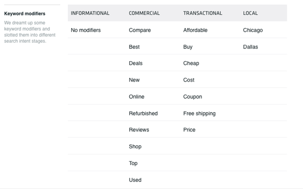 search-intent-modifiers