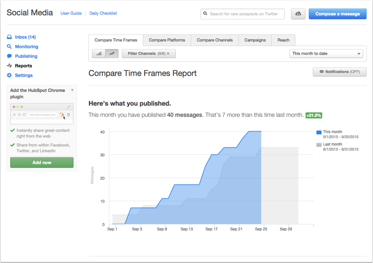 hubspot social monitoring report example