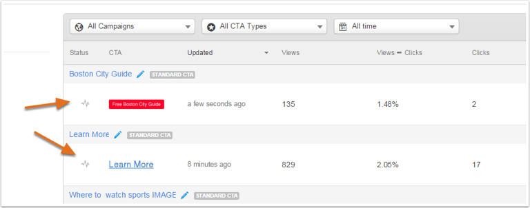 Fintech Metrics 3 - CTA Rate