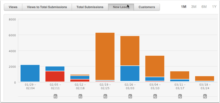 Fintech Metrics 4 - Landing Page Performance