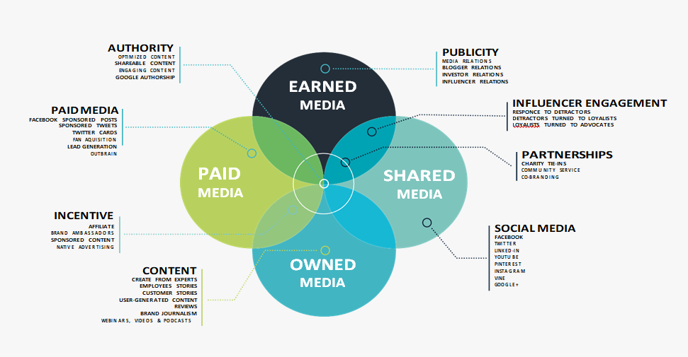 Your Fintech Marketing Strategy: The Best 2023 Guide