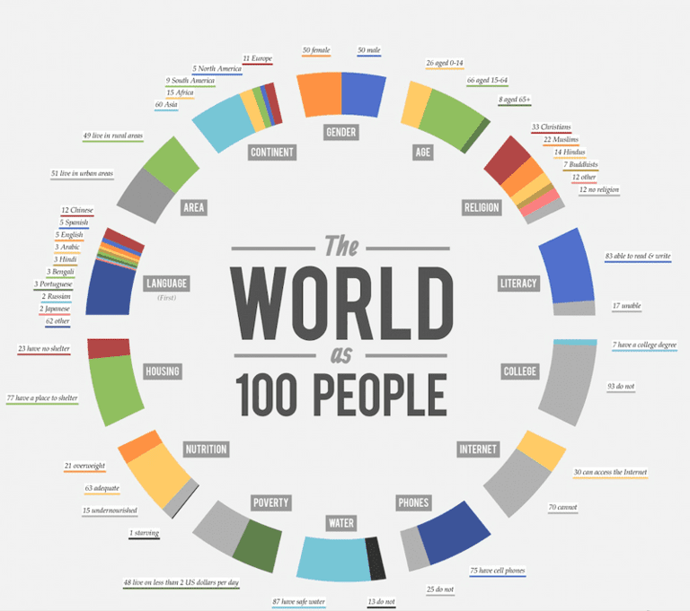 inbound-content-marketing-funnel-infographic-world.png