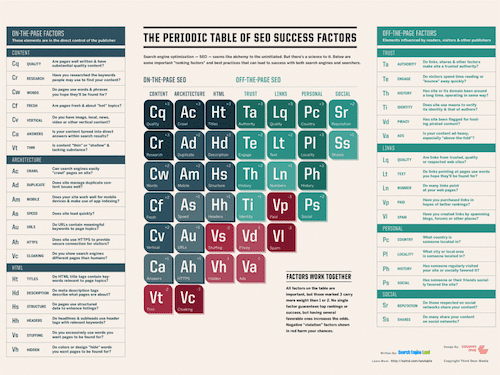 An excellent resource for inbound marketers