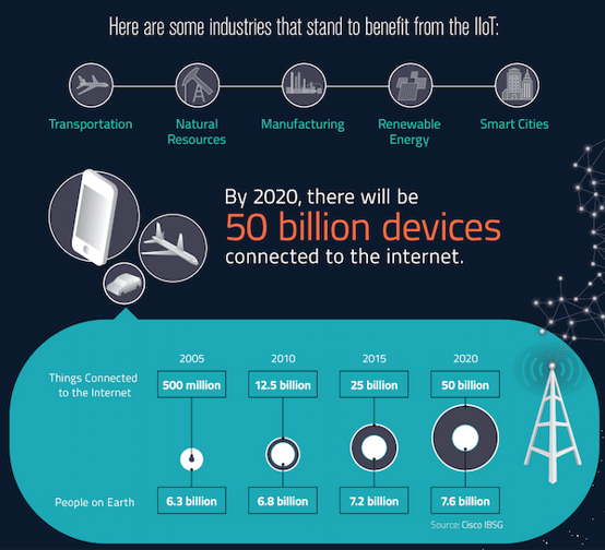 industries-that-will-benefit-from-IOT