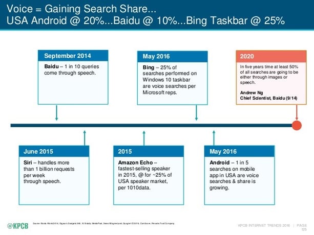 How-voice-search-is-growing