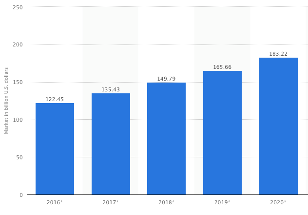 it security global market value graph