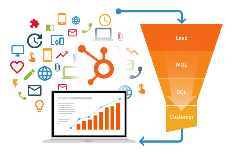Startup Marketing Automation leads to customer funnel