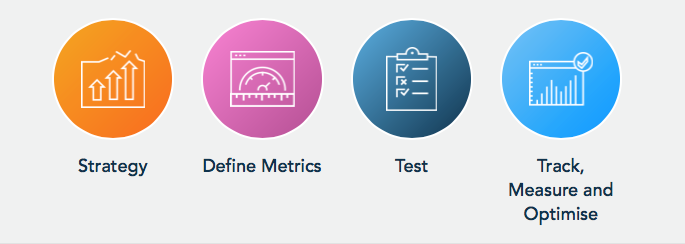 marketing-data-insight-and-analysis