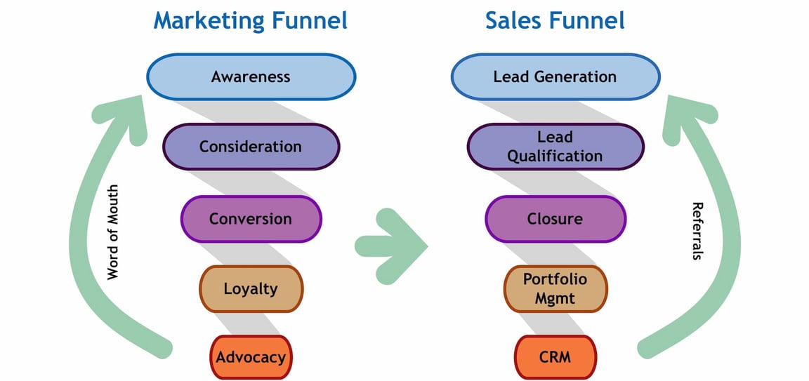 How to Align Your SaaS Sales and Marketing Teams for Success