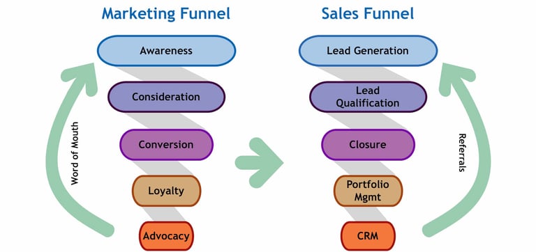 marketing sales funnel.jpeg