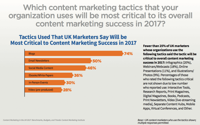 editorial-content-marketing-tactics