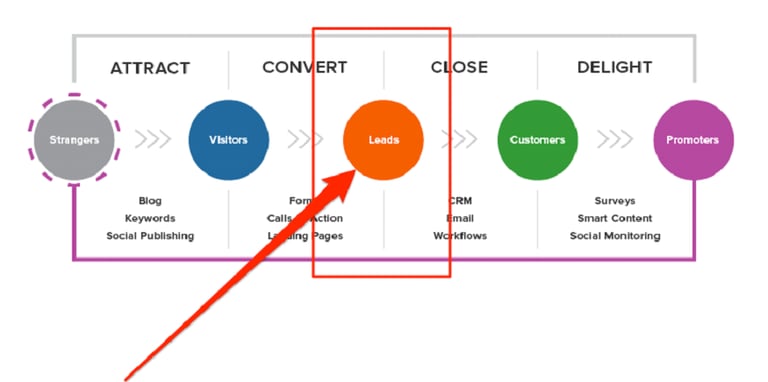 inbound methodology diagram