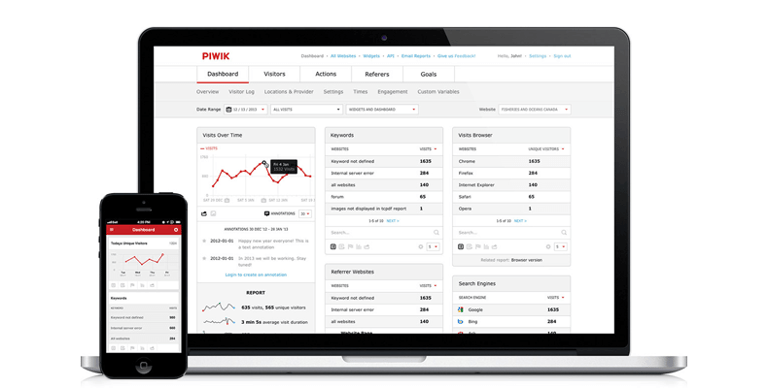 Alternative analytics tool for marketing automation