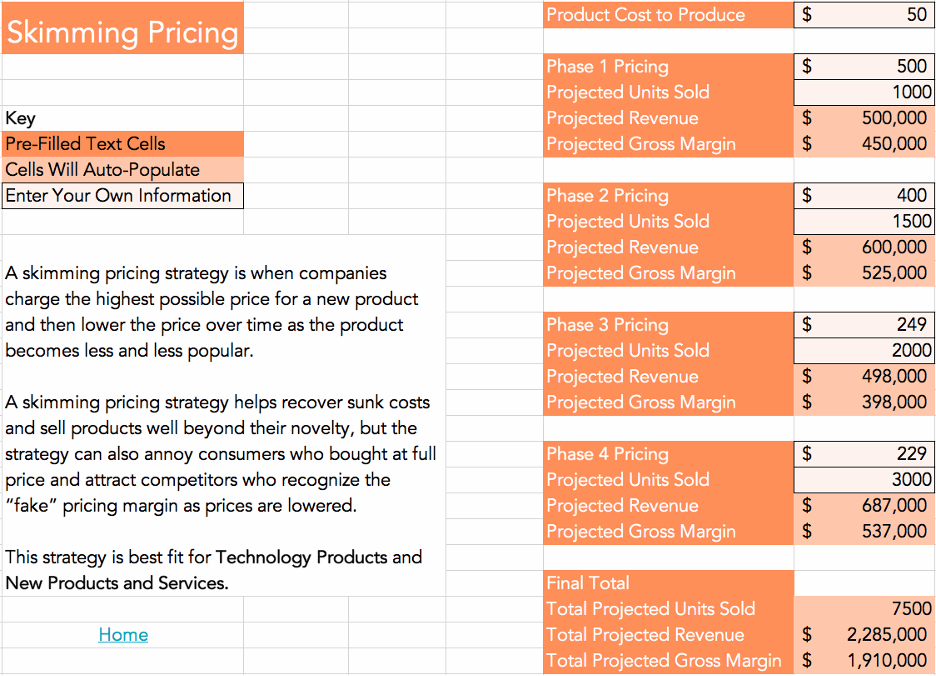 pricing strategies example - price skimming