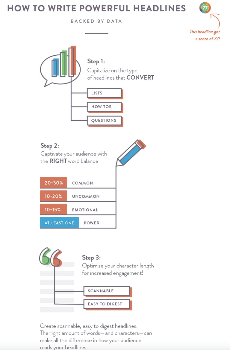 How to Write Powerful Headlines from CoSchedule