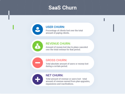 How to Reduce Churn in SaaS: A Powerful but Simple Checklist