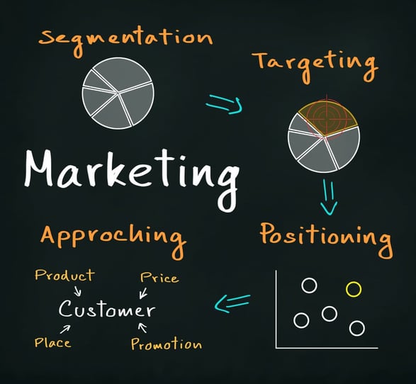 The process of segmentation, targeting, positioning is made easy with marketing automation