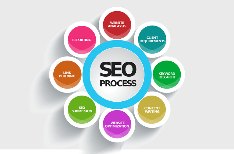 SEO as part of inbound marketing