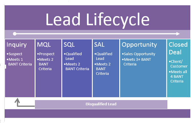 What is a SQL and why is it so important in 2022?