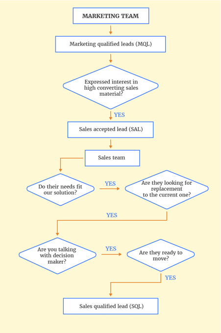 sql 3.png