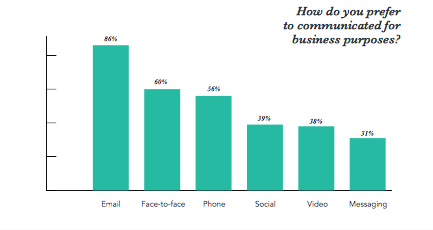 state-of-inbound-business-communication.png