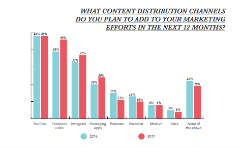 state-of-inbound-content-distribution.png