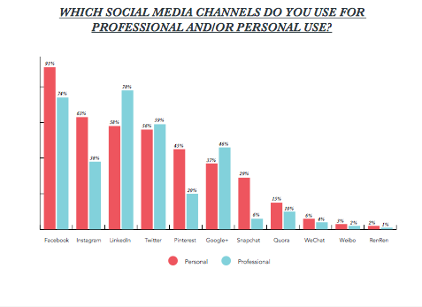 state-of-inbound-social-media.png