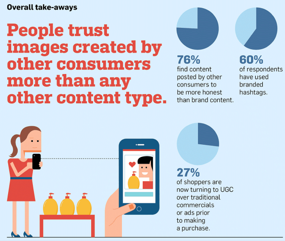 Trust in User Generated Content